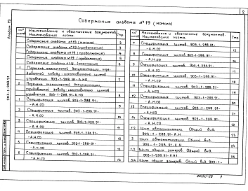 Альбом 19 Щиты управления. Задание заводу-изготовителю