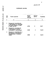 Альбом 4 Ведомости потребности в материалах.