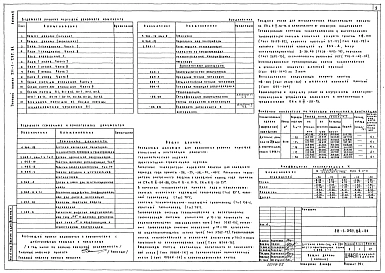 Альбом 2 Санитарно-технические чертежи