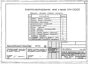 Альбом 7 Часть 1 Архитектурно-строительные чертежи выше отм.0.000. Часть 2.86 Отопление и вентиляция Раздел 2-1.86 С радиаторами  и конвекторами. Часть 3.86 Водопровод и канализация. Часть 4 Газопровод. Часть 5.86 Электрооборудование ниже и выше