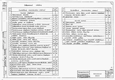 Альбом 7 Проект производства монтажных работ. Монтаж резервуара. Часть 1. Приспособление для монтажа. Часть 2.(из ТП 704-1-150с)