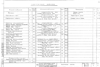 Альбом 4 Нестандартное оборудование
