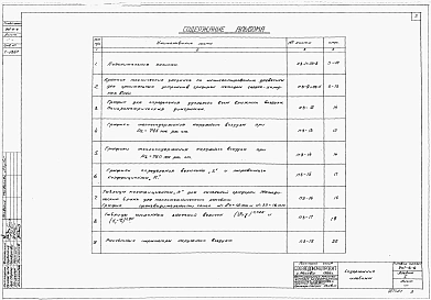 Альбом 1 Указания по технологическим расчетам. Пояснительная записка