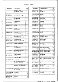 Альбом 7 Часть 1. Местные считывающие устройства