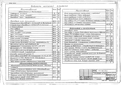 Альбом 2 Чертежи санитарно-технических систем и устройств