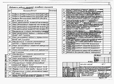 Альбом 1 Архитетктурно-строительные, санитарно-технические, электротехнические чертежи выше отм.0.000