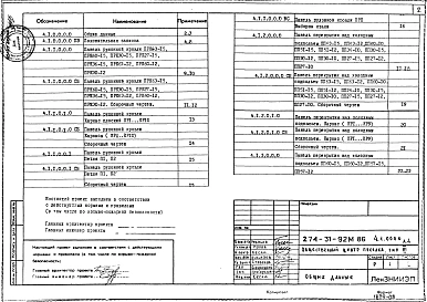 Альбом 4 Изделия заводского изготовления