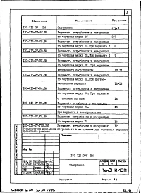 Альбом 3.86 Ведомости потребности в материалах