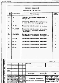 Альбом 9 Ведомости потребности в материалах
