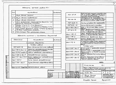 Альбом 1 Архитетктурно-строительные, санитарно-технические и электротехнические чертежи