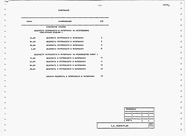 Альбом 4  Ведомость потребности в материалах