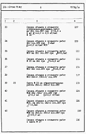 Альбом 3 Раздел 8-2 Сметы. Элементы блокировки