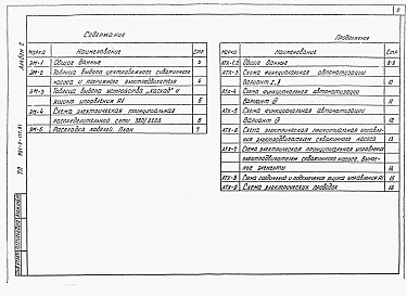 Альбом 2 Электрооборудование. Автоматизация технологического процесса. 