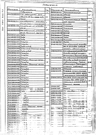 Выпуск 4-3 Блок редукционной установки БРУ-30. Рабочие чертежи