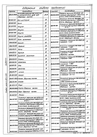 Альбом 11.4 Котельная. Сочленения исполнительных механизмов с регулирующими органами