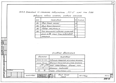 Альбом 8 Отопление со стальными радиаторами "РСГ-2" ниже отм. 0.000 (Р2.0-3)