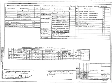 Альбом 7 Водопровод и канализация выше отметки 0,000 (3.1-1)