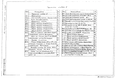 Альбом 4 Теплоснабжение. Отопление и вентиляция. Внутренний водопровод и канализация.