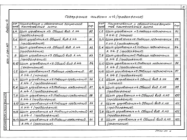 Альбом 14 Щиты управления. Задание заводу-изготовителю