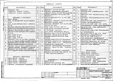 Альбом 2 Водопровод и канализация. Отопление и вентиляция. Электроосвещение и электрооборудование. Автоматизация санитарно-технических систем. Связь и сигнализация. Пожарно-охранная сигнализация     