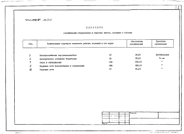 Альбом 10.2 Спецификация оборудования. Инженерные сети.