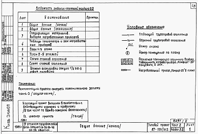 Альбом 2 Части 1.85, 2,3,4,5,6 Архитектурно-строительные чертежи, отопление и вентиляция, водоснабжение и канализация, газоснабжение, электрооборудование, устройства связи выше отм.0.000