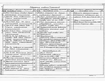 Альбом 3 Автоматизация. Электрооборудование силовое. Элетроосвещение. Связь и сигнализация