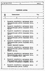 Альбом 3 Ведомости потребности в материалах