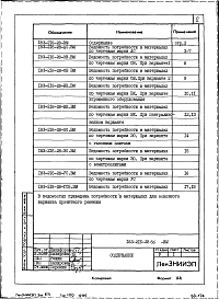 Альбом 3.86 Ведомости потребности в материалах