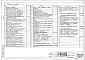 Альбом 1 Архитектурно-строительные решения, внутренний водопровод и канализация, отопление и вентиляция, электротехническая часть, устройства связи