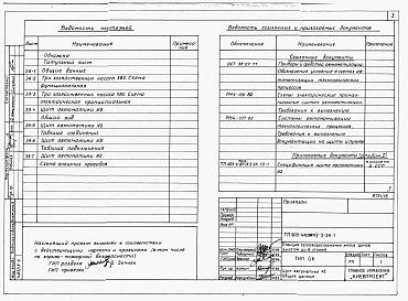 Альбом 4 Низковольтные комплектные устройства Раздел 4-3 Щит автоматики № 2