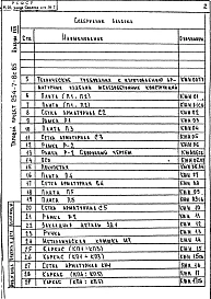 Альбом 22 Вспомогательные помещения в подвале А-II (А-III; А-IV)-170. Изделия заводского изготовления