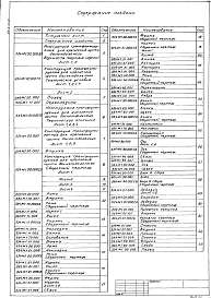 Альбом 4 Нестандартизированное оборудование     