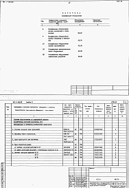 Альбом 2 Спецификации оборудования.