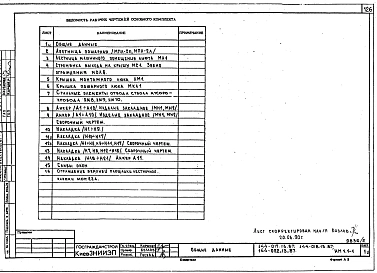 Часть ИЖ 4,5; ИД 1.1-1, ИМ 1.1-1 Железобетонные изделия. Изделия деревянные. Изделия металлические.