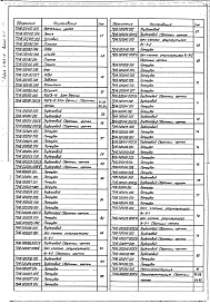 Выпуск 3-1 Крупноблочная установка горячего водоснабжения КБУГВ-15. Рабочие чертежи