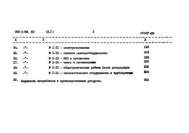 Альбом 10.84 Сметы. Части 1 и 2
