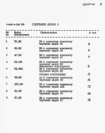 Альбом 3 Ведомости потребности в материалах