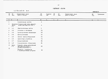 Альбом 4 – Сметы.    