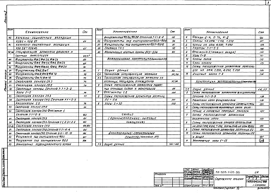 Альбом 2 Архитектурные решения. Конструкции железобетонные. Конструкции металлические Части 1, 2    