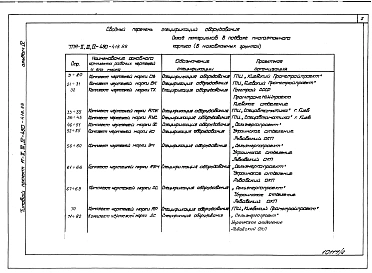 Альбом 4 Спецификации оборудования. 