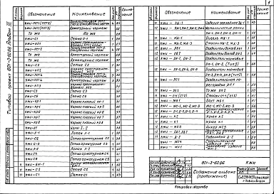Альбом 3 Чертежи строительных изделий