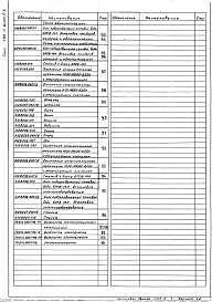 Выпуск 2-6 Блок подогревателей сетевой воды с подпиткой БПСВ-14п. Рабочие чертежи