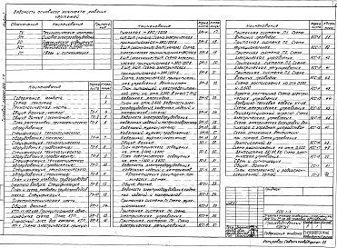Альбом 1 Технологические, электротехнические чертежи, чертежи для связи и сигнализации, по автоматизации санитарно-технических систем.