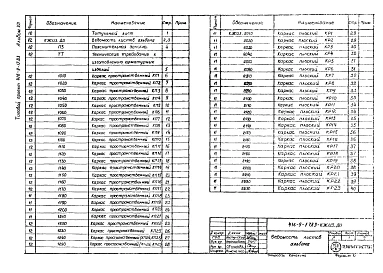 Альбом 12 Изделия арматурные для монолитных железобетонных конструкций