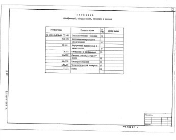 Альбом 8 Спецификации оборудования ( из т.п. 902-1-104.86)     