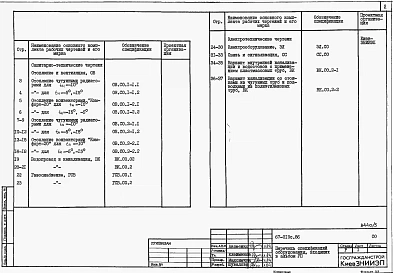 Альбом 7 Спецификации оборудования