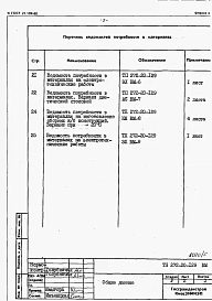 Альбом 5 Ведомость потребности в материалах.   