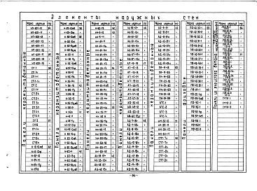 Альбом 0 Перечень изделий