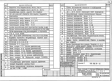 Альбом 1 Архитектурно-строительные решения выше и ниже отм. 0.000. Здание с подвалом